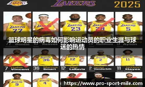 篮球明星的病毒如何影响运动员的职业生涯与球迷的热情
