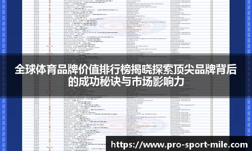 全球体育品牌价值排行榜揭晓探索顶尖品牌背后的成功秘诀与市场影响力